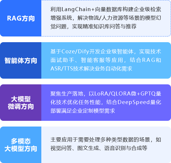 黑马程序员AI大模型开发（Python）匹配岗位需求