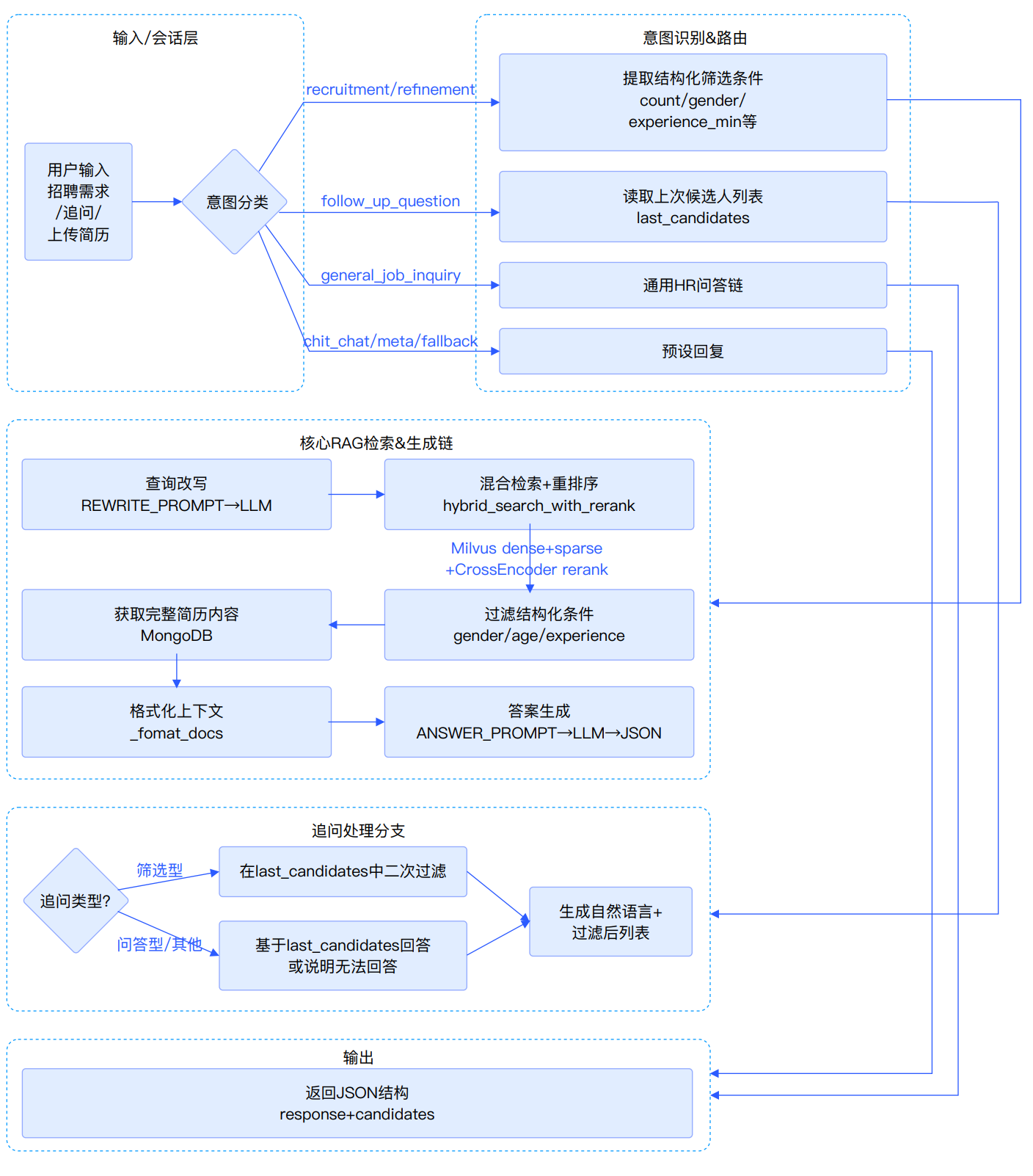 黑马程序员AI大模型开发（Python）实战案例-黑马直聘·基于LoRA微调和强化学习的人力资源搜索引擎项目