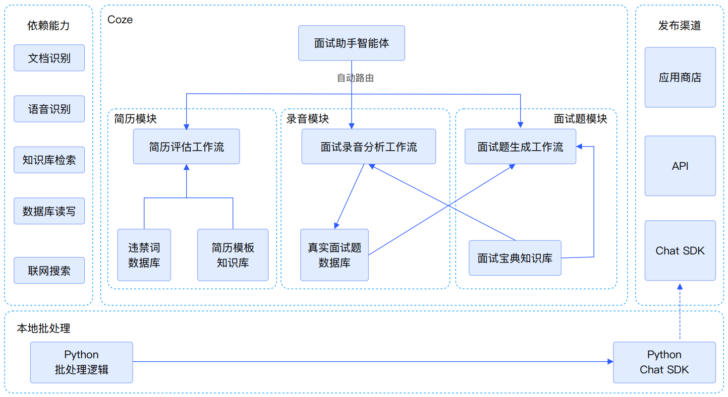 黑马程序员AI大模型开发（Python）实战案例-Coze智能面试助手开发